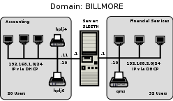 Abmas Accounting 52 User Network Topology