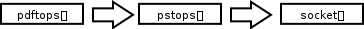 PDF to socket chain.