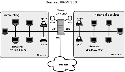 Abmas Network Topology 130 Users