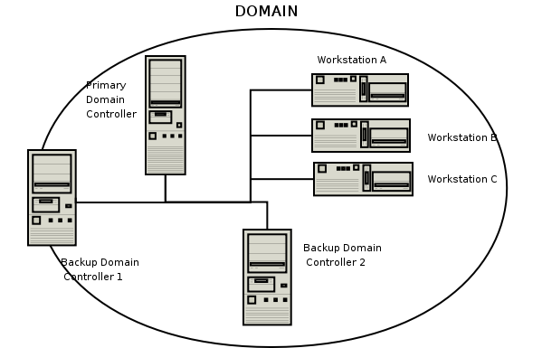 An Example Domain.